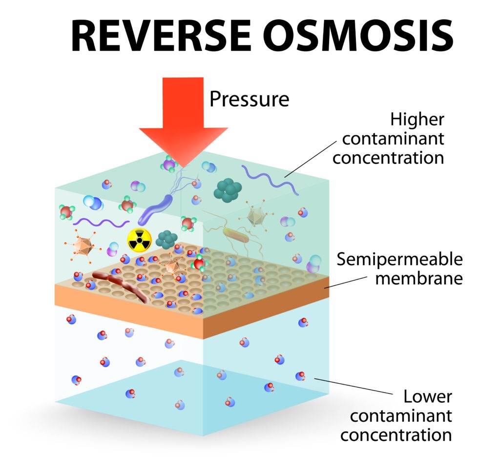 proceso-de-osmosis-inversa